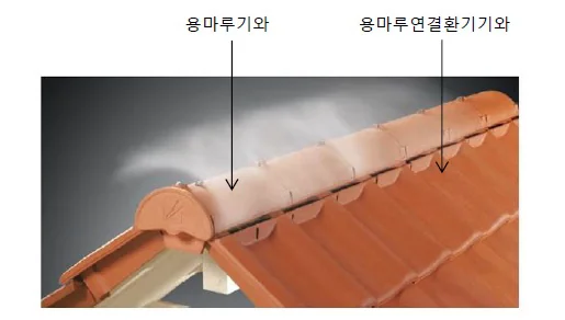 용마루기와 · 용마루연결환기기와