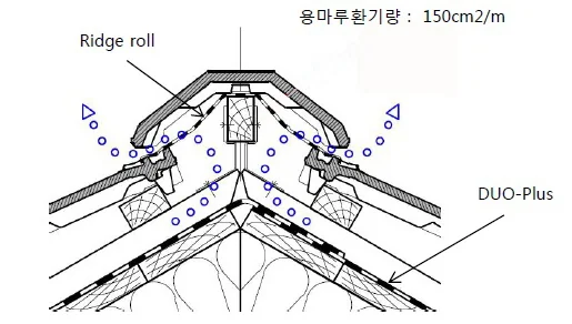 용마루 환기 상세도 (용마루환기량 150cm²/m)