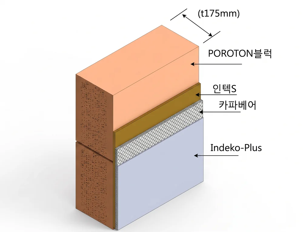 POROTON 내벽 마감 구성 (POROTON블럭·인텍S·카파베어·Indeko-Plus)